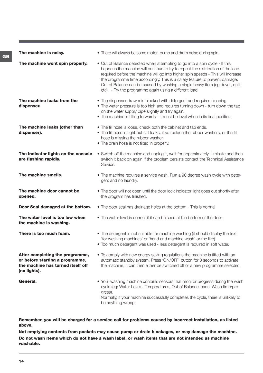 Indesit IWSC manual Machine is noisy, Machine wont spin properly 