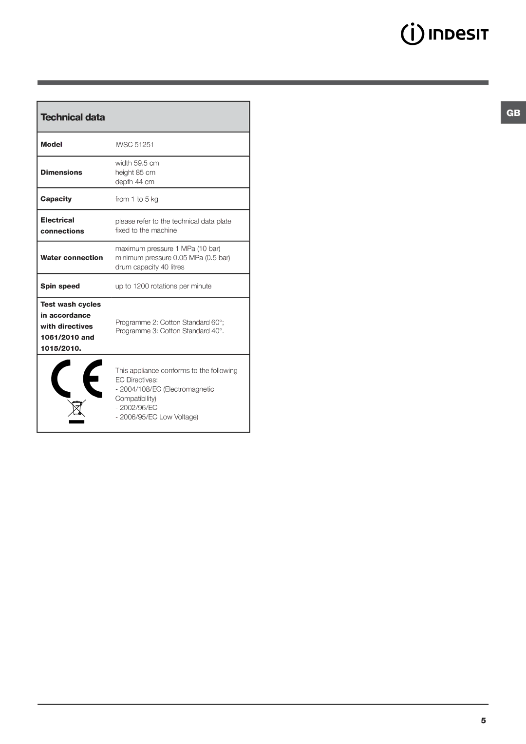 Indesit IWSC manual Technical data 