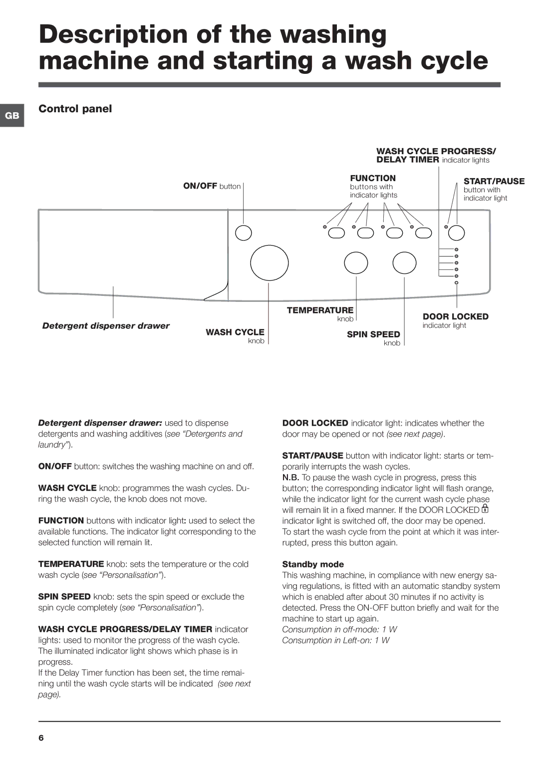 Indesit IWSC manual Control panel, ON/OFF button, Detergent dispenser drawer 