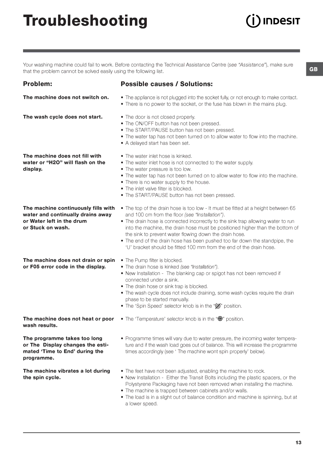 Indesit IWSD 51251 manual Troubleshooting, Problem, Possible causes / Solutions 