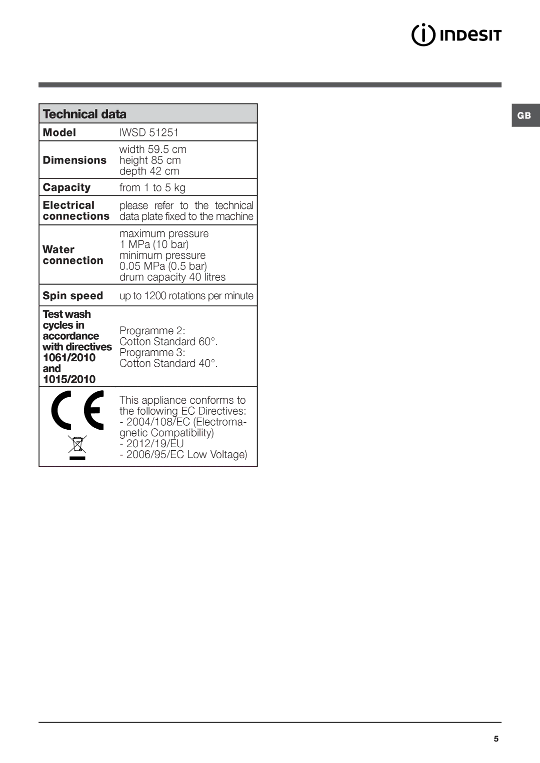 Indesit IWSD 51251 manual Technical data, Maximum pressure 