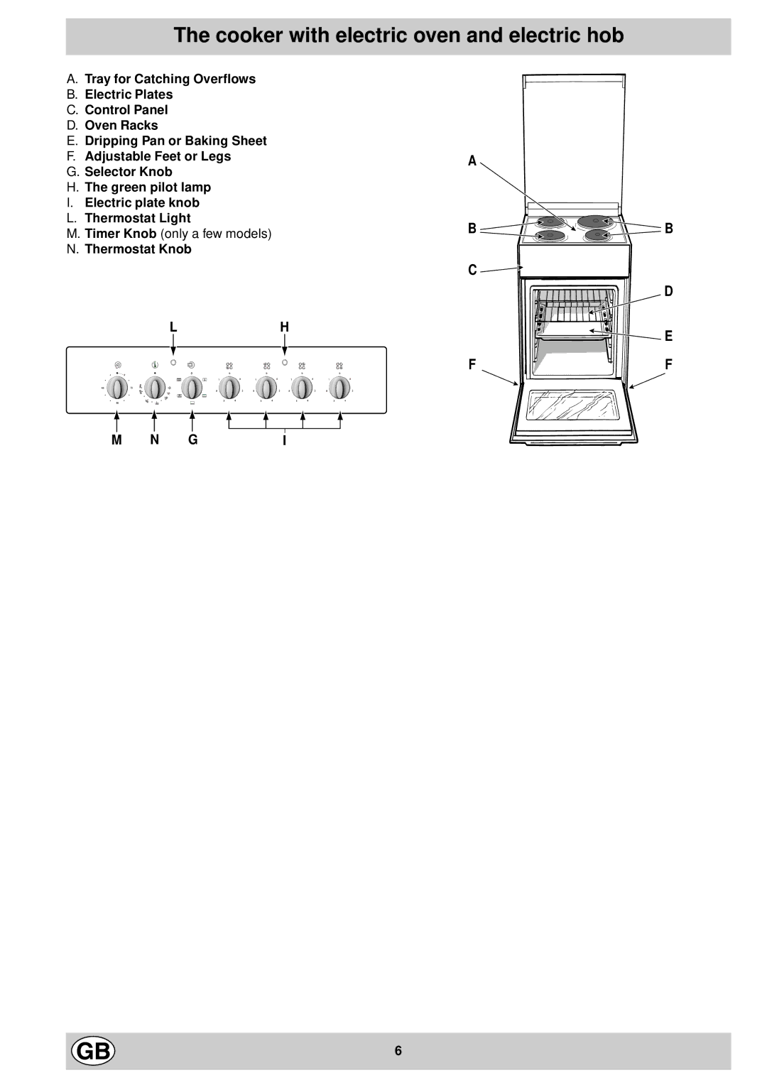 Indesit K 301 E.C/G manual Cooker with electric oven and electric hob, Thermostat Knob 