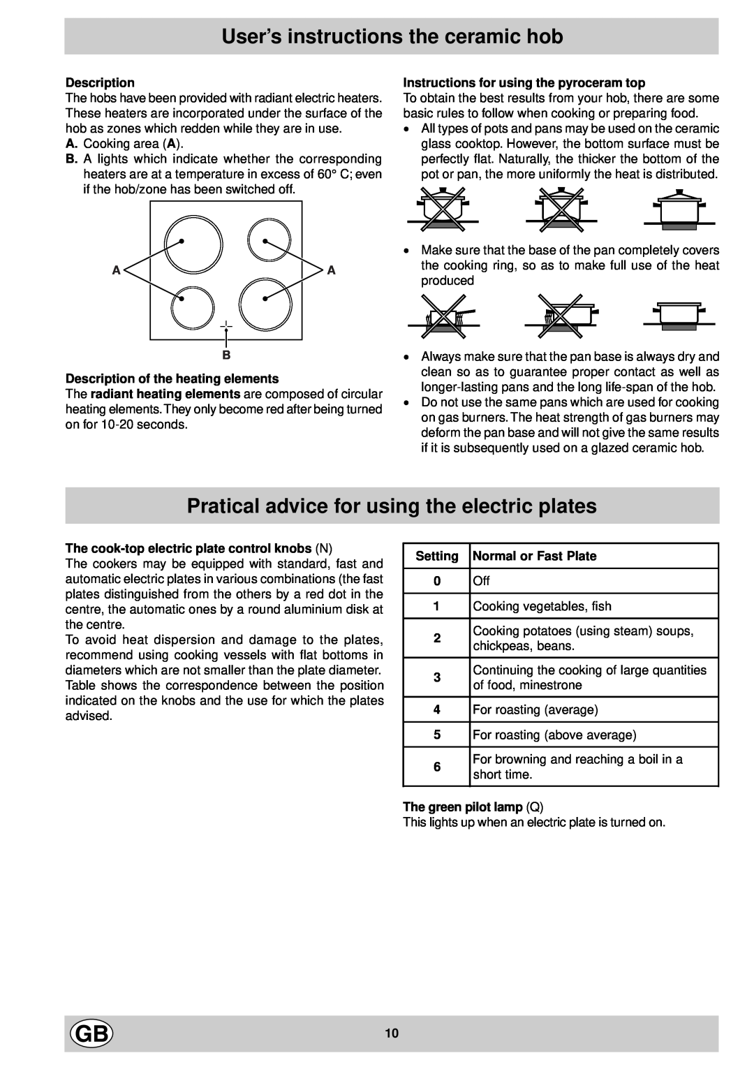 Indesit K 3C8 V.B/G manual User’s instructions the ceramic hob, Pratical advice for using the electric plates, Description 