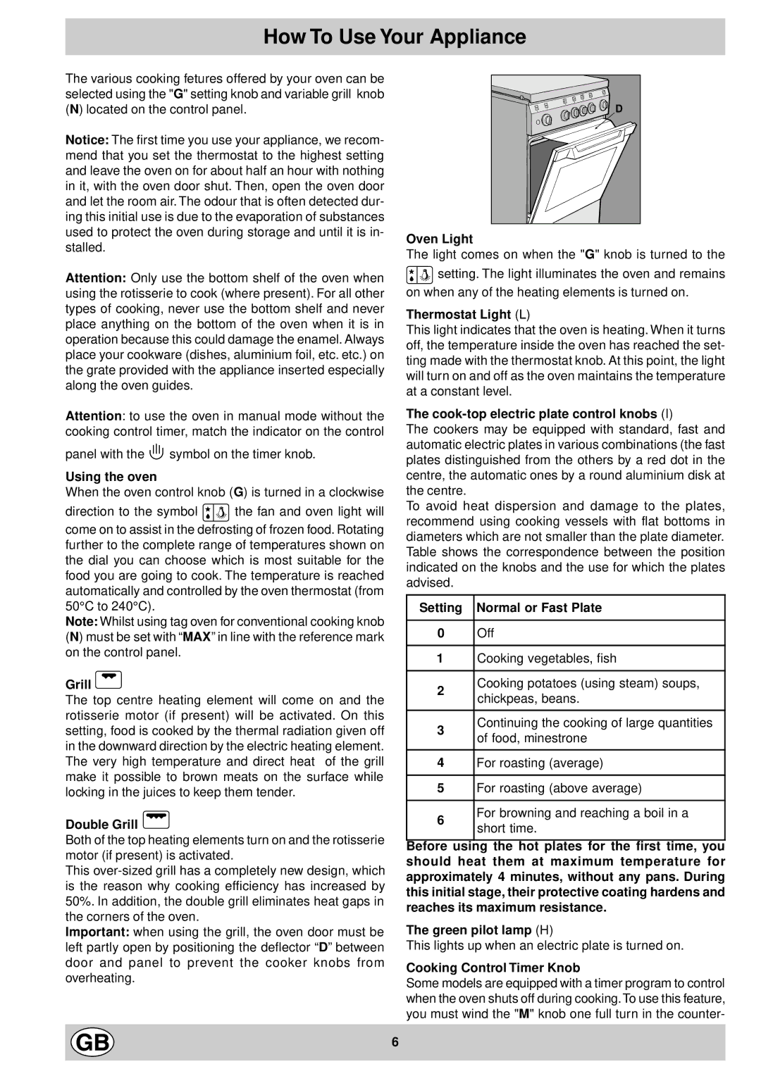 Indesit K 601 V.C/G manual How To Use Your Appliance 