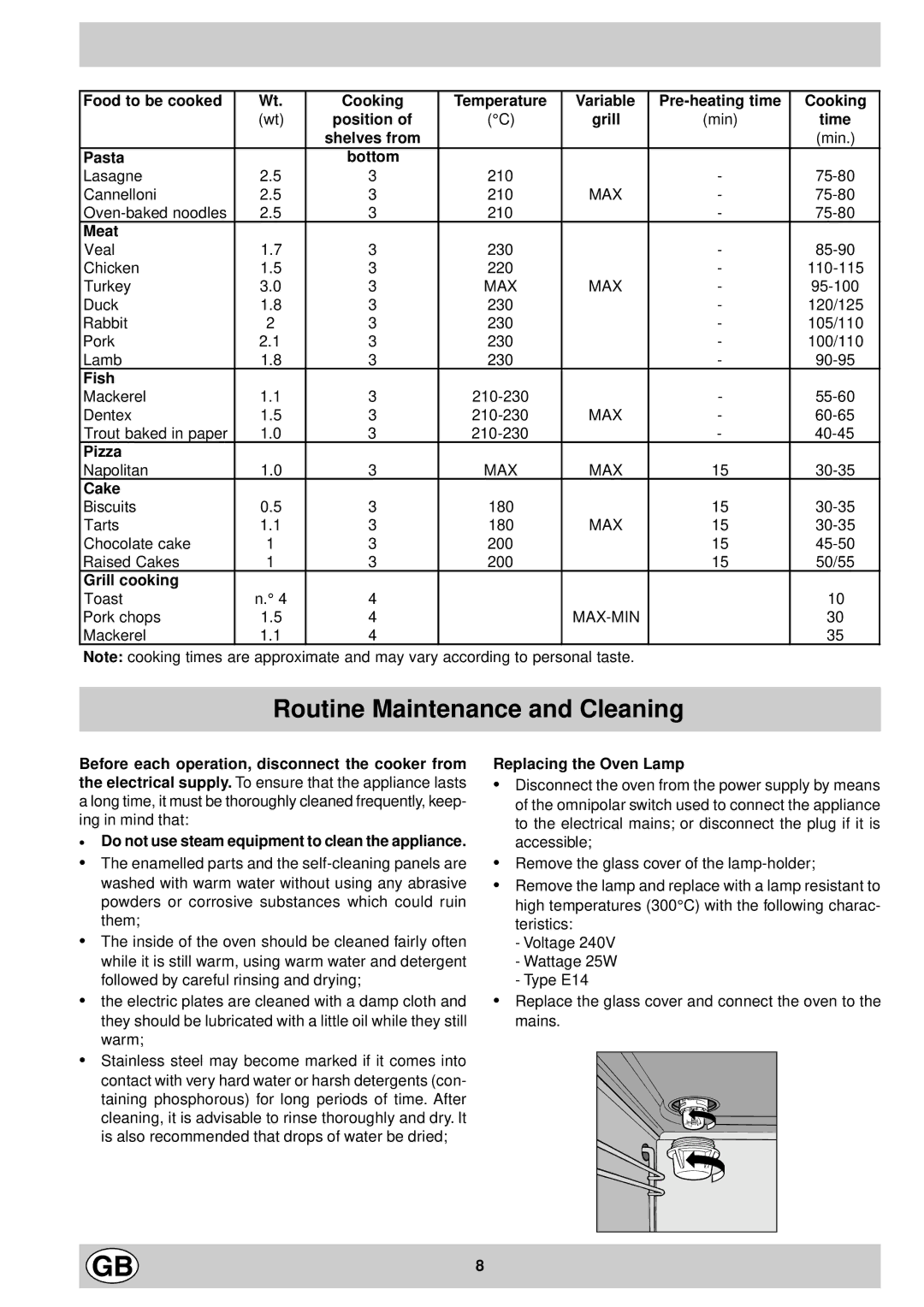 Indesit K 601 V.C/G manual Routine Maintenance and Cleaning 