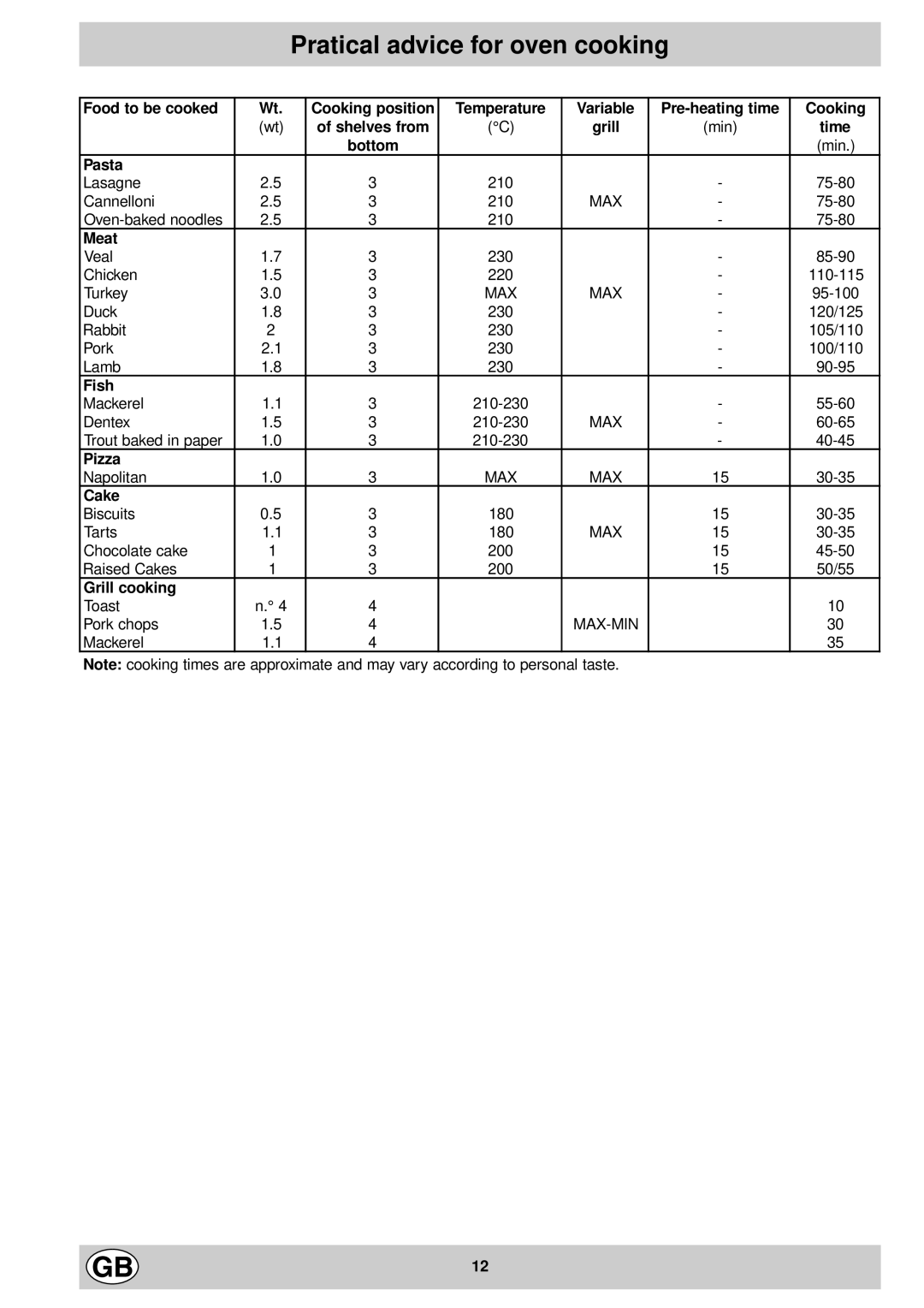 Indesit K 642 VS/G, K 642 V/G manual Pratical advice for oven cooking 