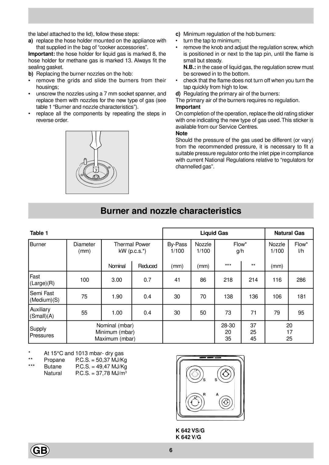 Indesit K 642 VS/G, K 642 V/G manual Burner and nozzle characteristics, Liquid Gas Natural Gas, 642 VS/G 642 V/G 