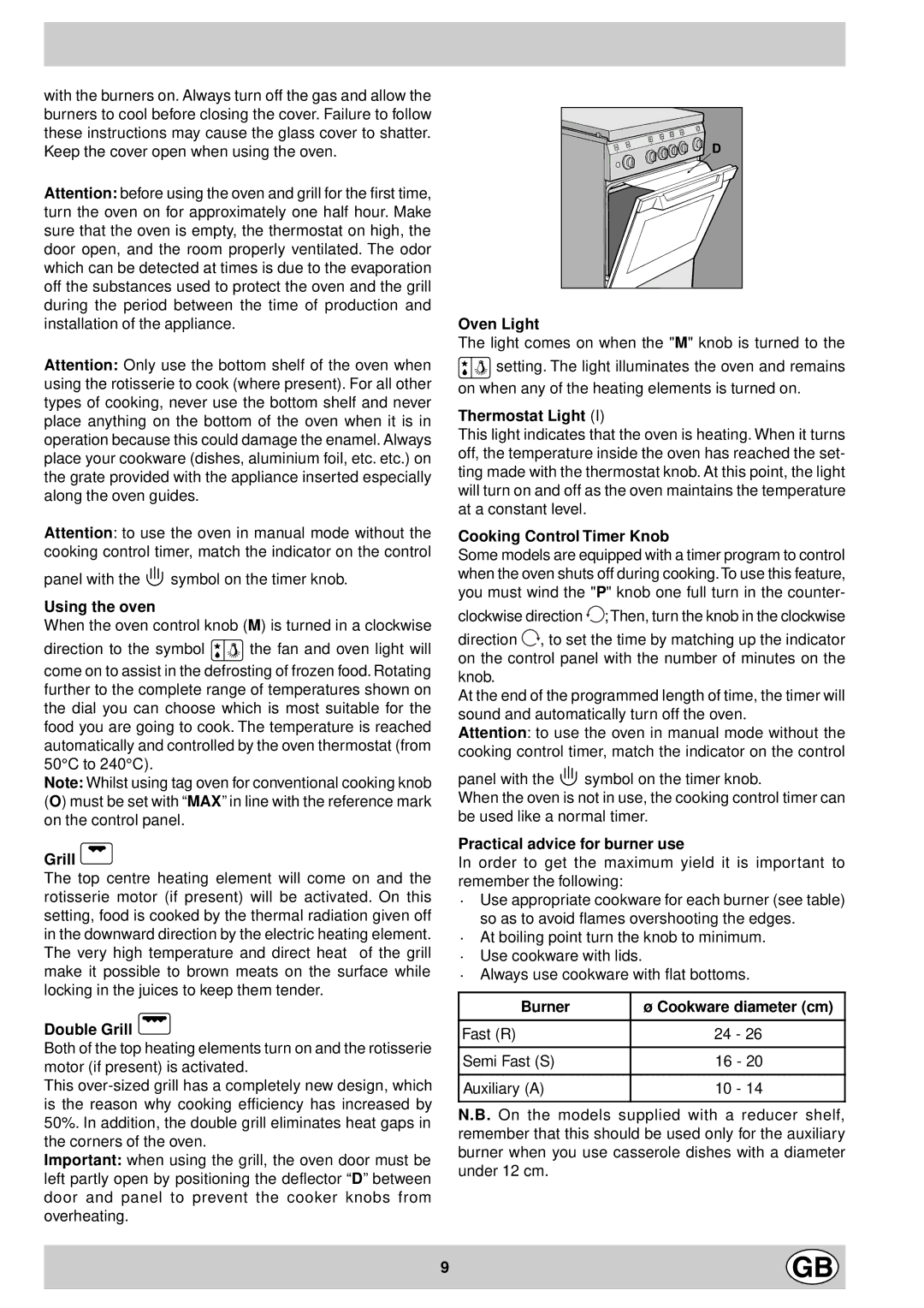 Indesit K 642 V/G, K 642 VS/G manual Oven Light, Using the oven, Double Grill, Practical advice for burner use 