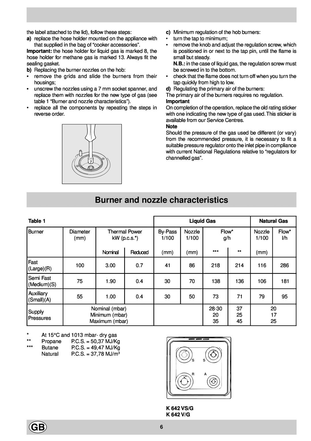 Indesit manual Burner and nozzle characteristics, Liquid Gas, Natural Gas, K 642 VS/G K 642 V/G 