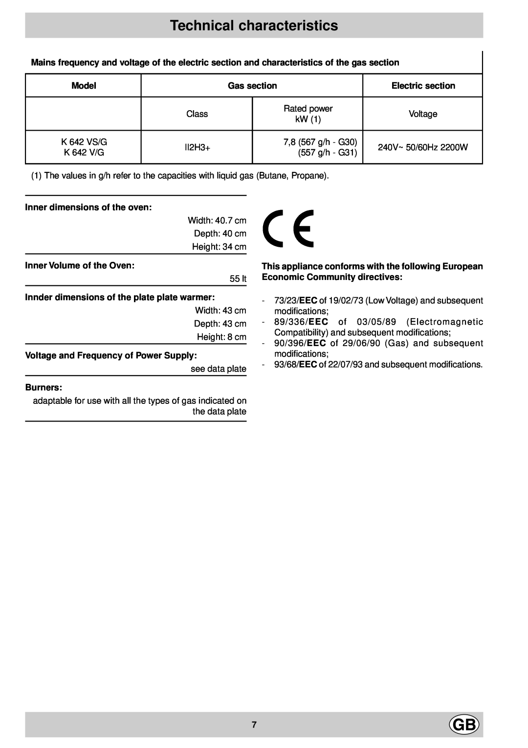 Indesit K 642 V/G, K 642 VS/G manual Technical characteristics 