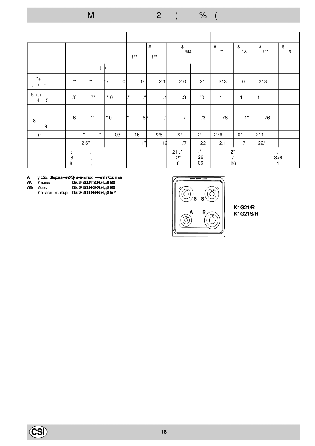 Indesit K1G21S/R, K1G21/R manual Õàðàêòåðèñòèêè ãîðåëîê è æèêëåðîâ, Òàáëèöà Ñæèæåííûé ãàç Ïðèðîäíûé ãàç 