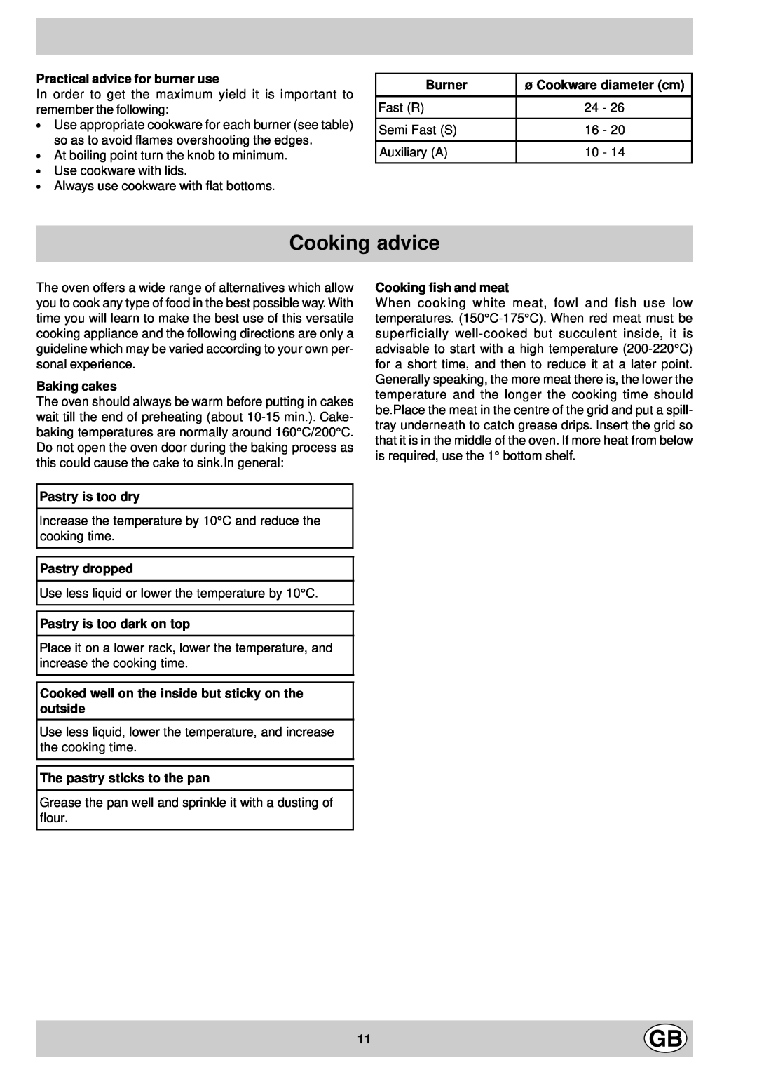 Indesit K1G21/R, K1G21S/R manual Cooking advice 