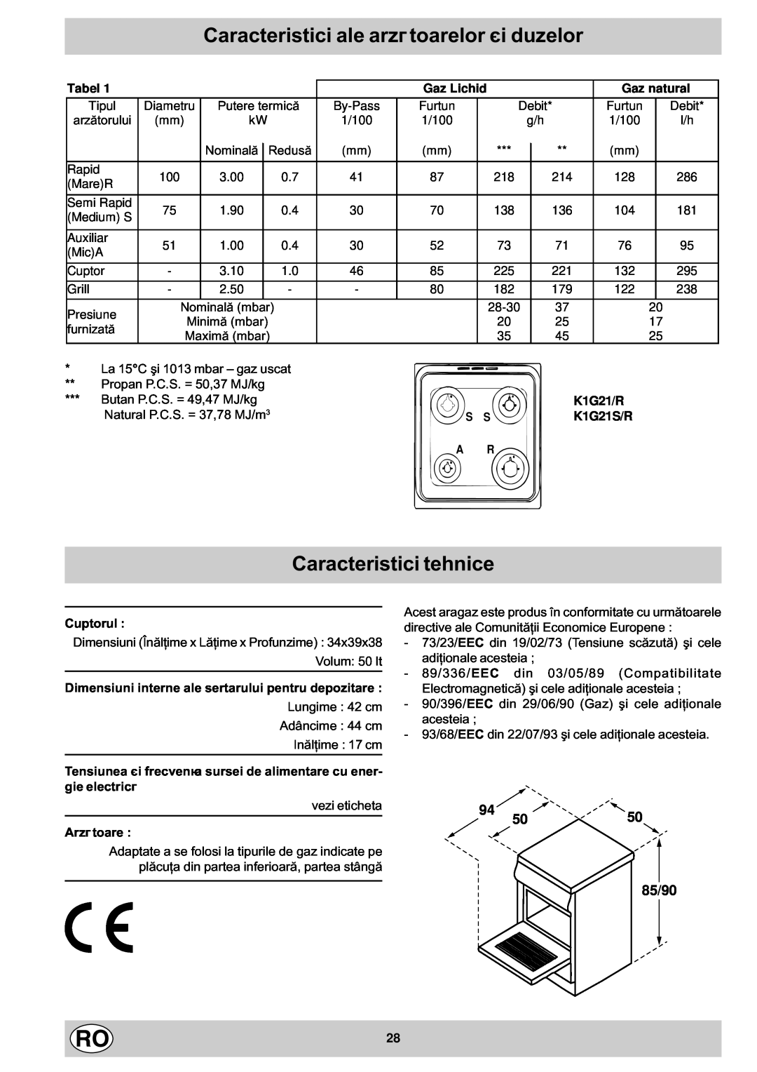 Indesit K1G21S/R manual Caracteristici ale arzãtoarelor ºi duzelor, Caracteristici tehnice, 5050 85/90, Tabel, Gaz natural 