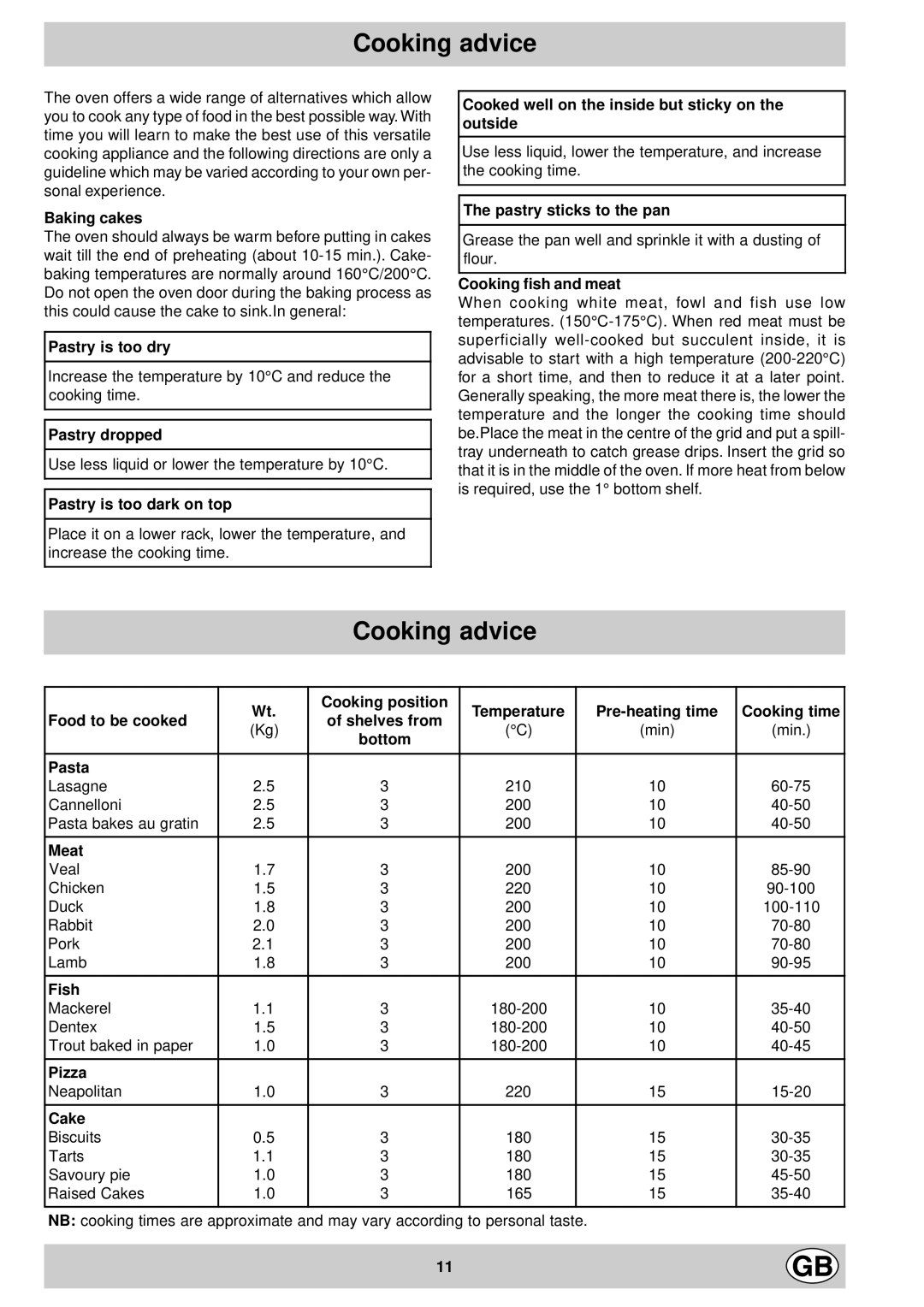 Indesit K1G20/R, K1G2/R manual Cooking advice 