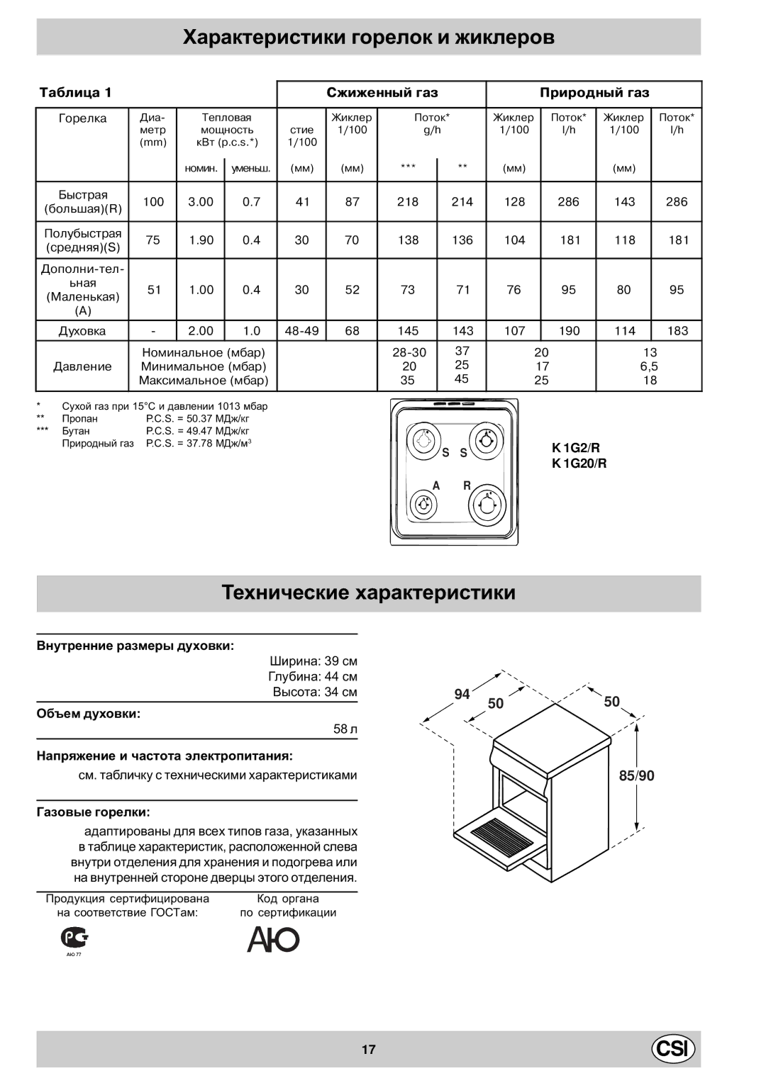 Indesit K1G20/R Õàðàêòåðèñòèêè ãîðåëîê è æèêëåðîâ, Òåõíè÷åñêèå õàðàêòåðèñòèêè, Òàáëèöà Ñæèæåííûé ãàç Ïðèðîäíûé ãàç, 1G2/R 