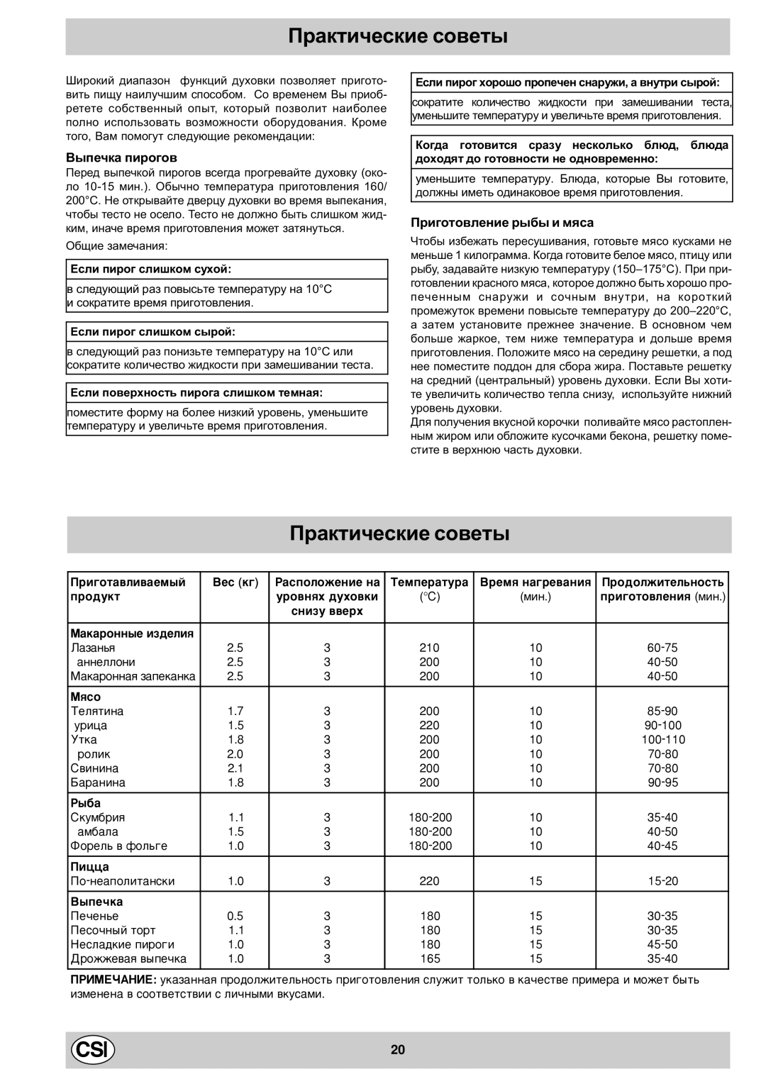 Indesit K1G2/R, K1G20/R manual Ïðàêòè÷åñêèå ñîâåòû, Âûïå÷êà ïèðîãîâ, Ïðèãîòîâëåíèå ðûáû è ìÿñà 