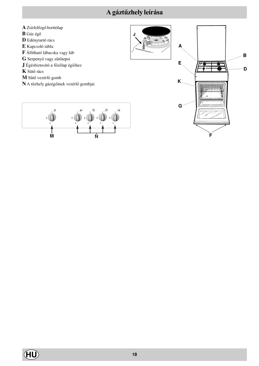 Indesit K1G2S/HU manual Gáztûzhely leírása, Gáz égõ 