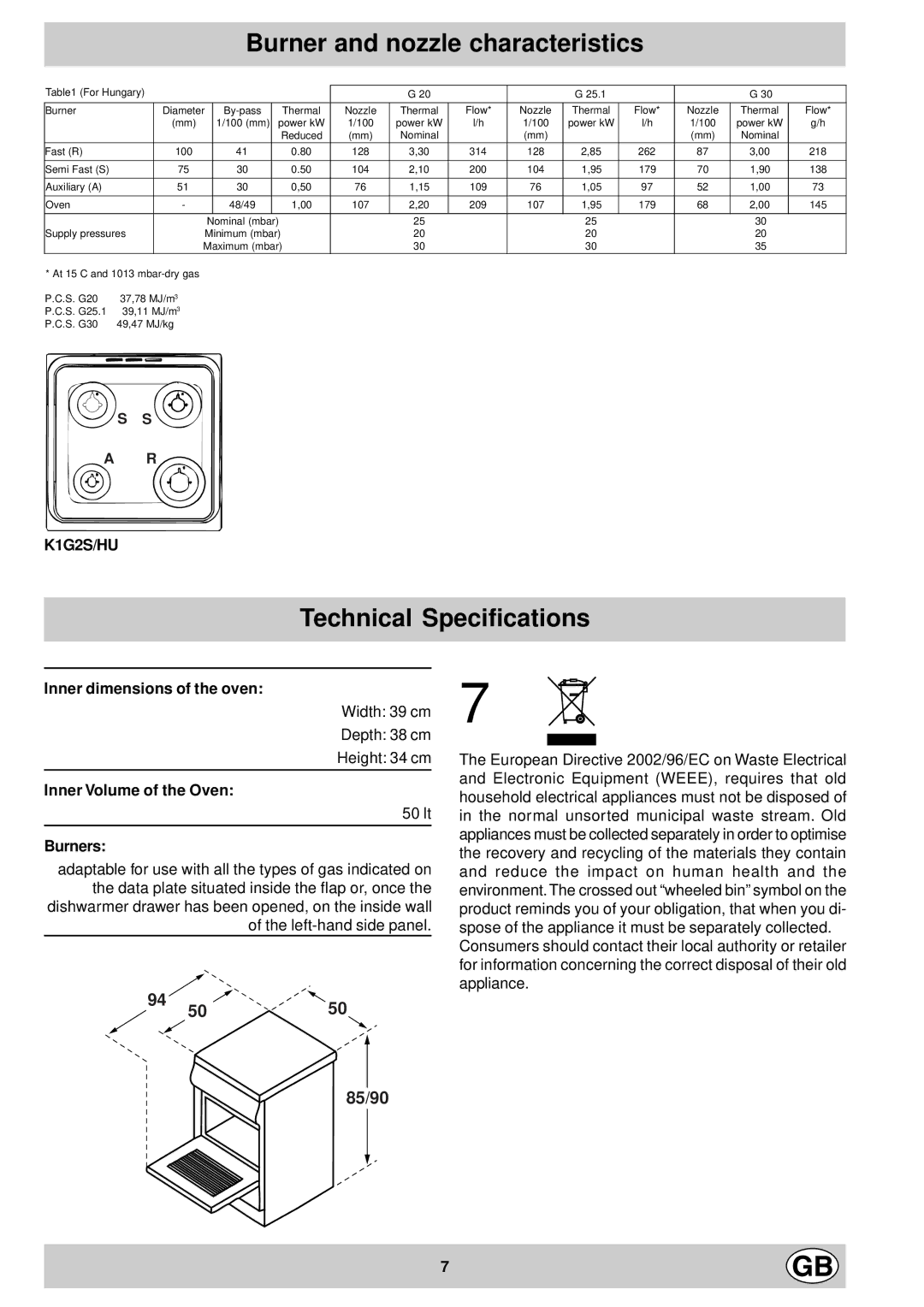 Indesit K1G2S/HU manual Burner and nozzle characteristics, Technical Specifications, Inner dimensions of the oven, Burners 