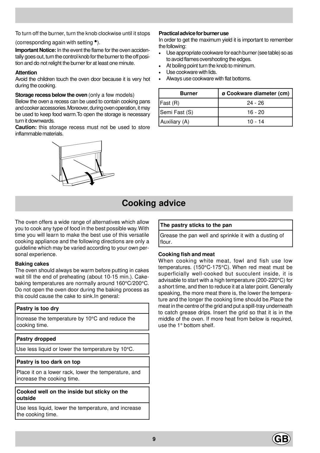 Indesit K1G2S/HU manual Cooking advice 