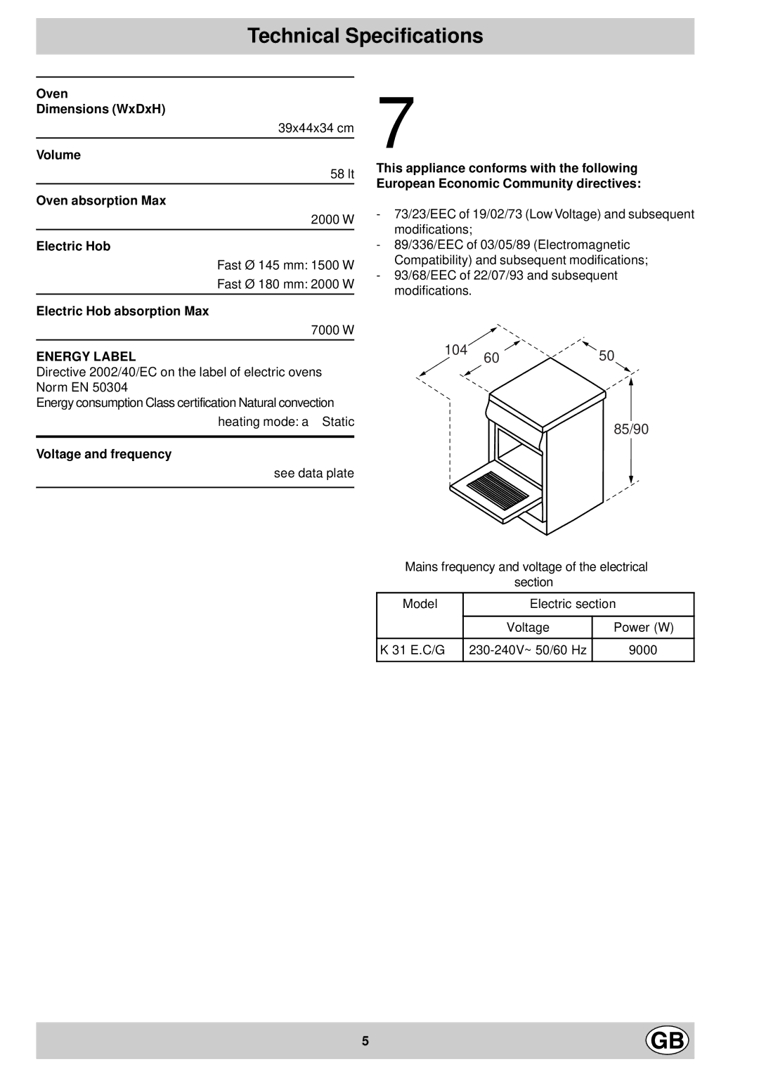 Indesit K31ECG manual Technical Specifications 