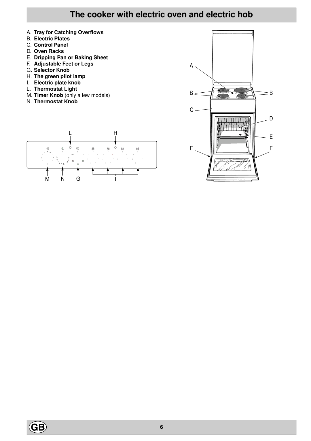 Indesit K31ECG manual Cooker with electric oven and electric hob, Thermostat Knob 