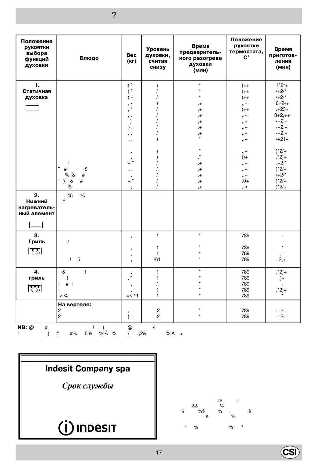 Indesit K3E11/R manual Ñðîê ñëóæáû 10 ëåò Ñî äíÿ èçãîòîâëåíèÿ 