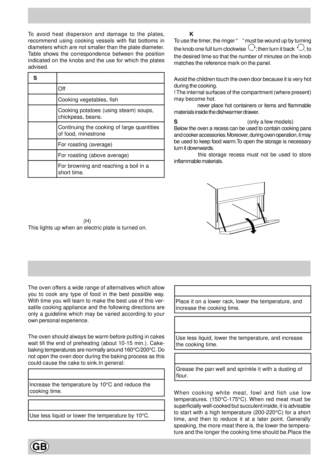 Indesit K3E11/R manual Cooking advice 