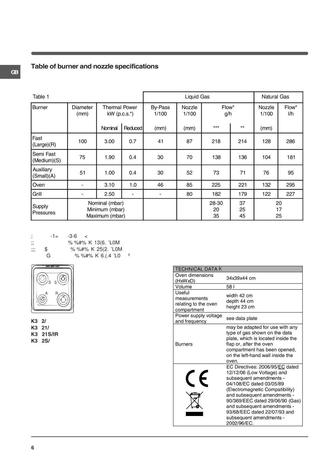 Indesit K3G2S/G Table of burner and nozzle specifications, Liquid Gas Natural Gas 