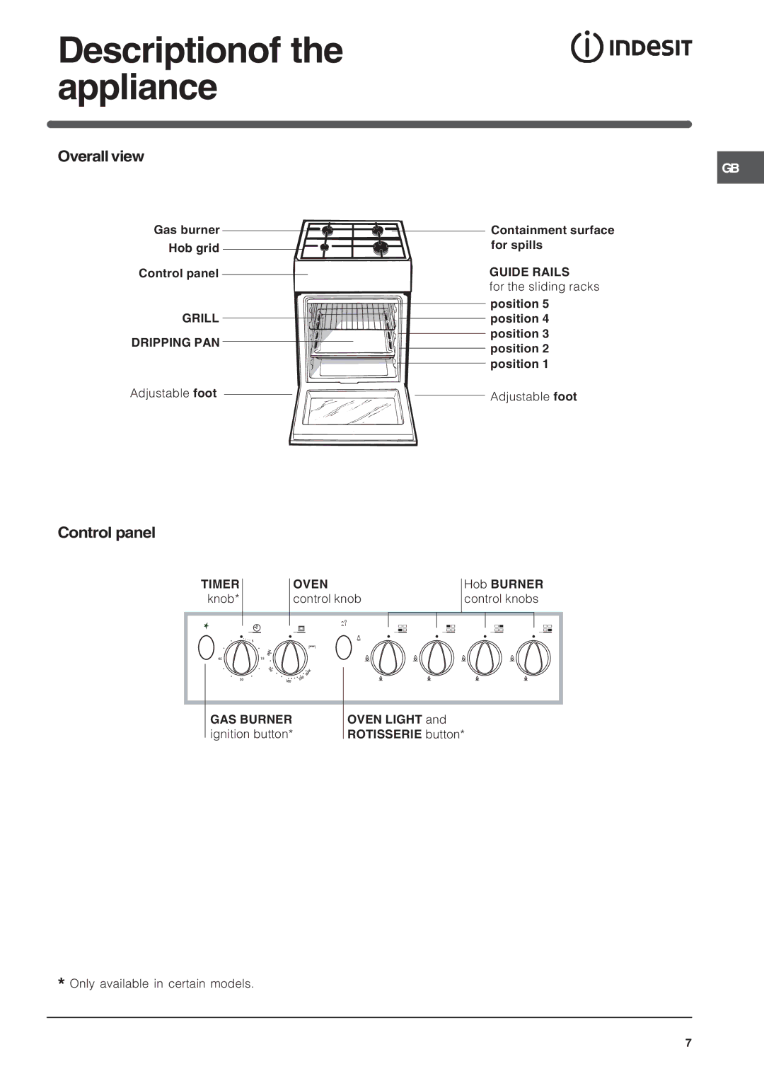 Indesit K3G2S/G specifications Descriptionof the appliance, Overall view, Control panel 