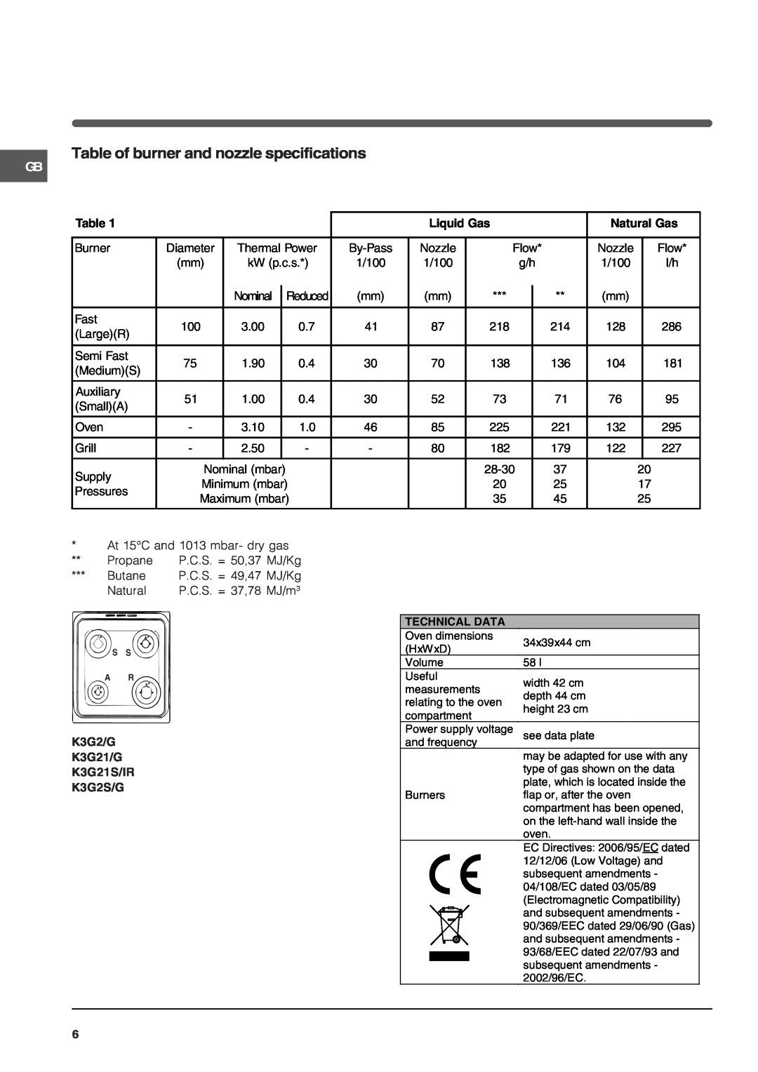 Indesit K3G2S/G Table of burner and nozzle specifications, Liquid Gas, Natural Gas 