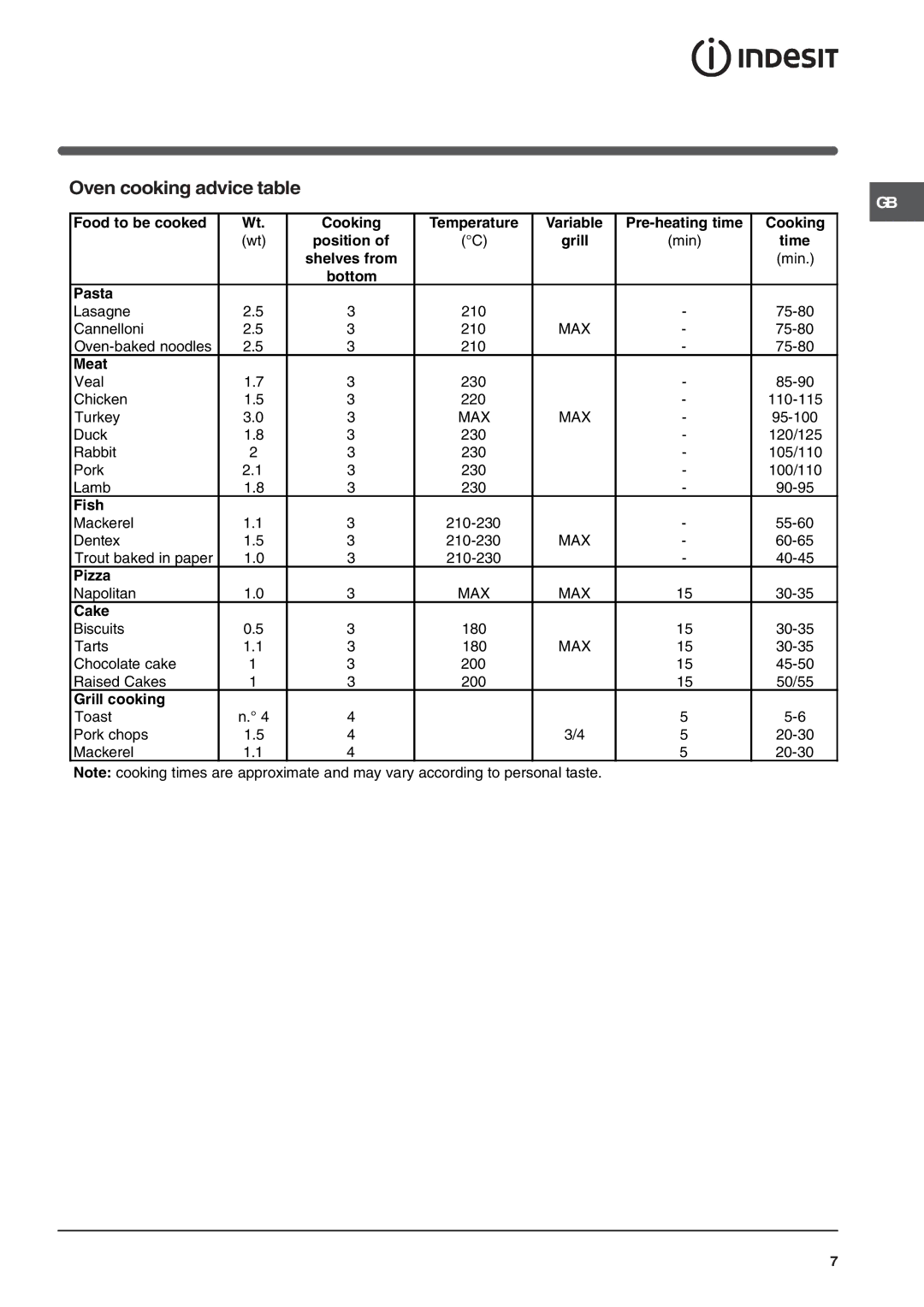 Indesit K6C32/G operating instructions Oven cooking advice table, Meat 