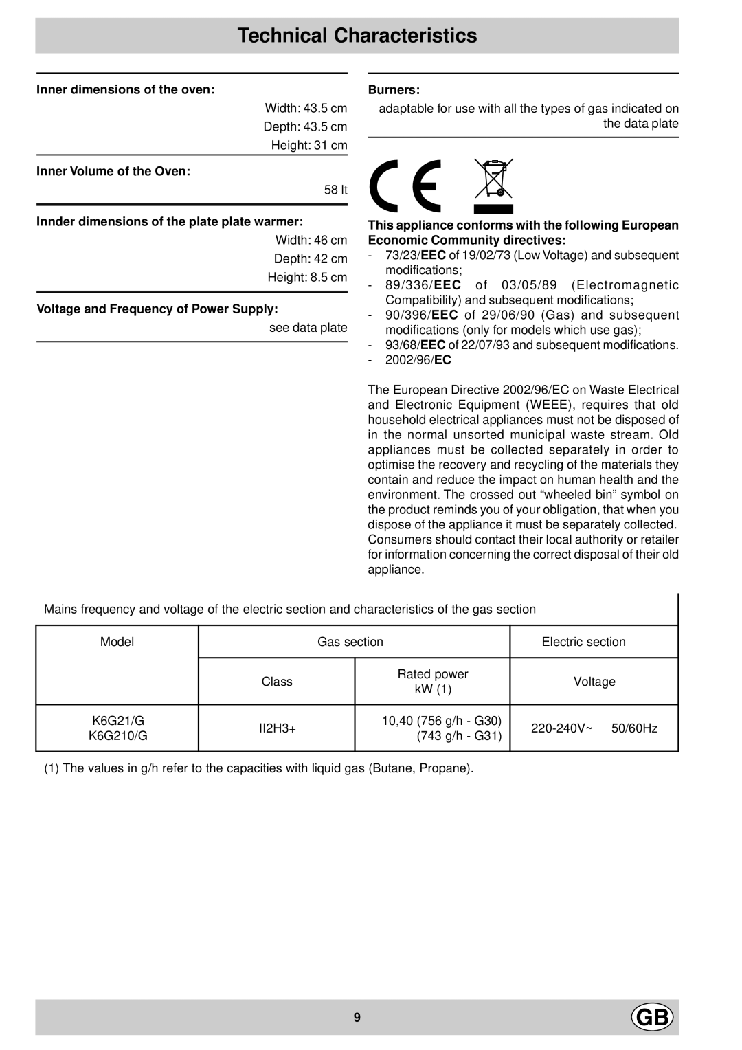 Indesit K6G210/G, K6G21/G manual Technical Characteristics 