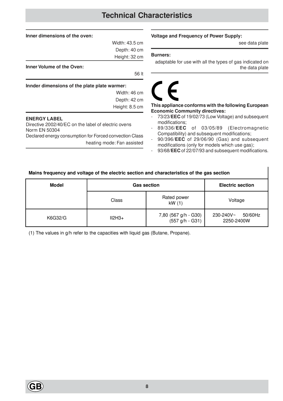 Indesit K6G32/G manual Technical Characteristics 