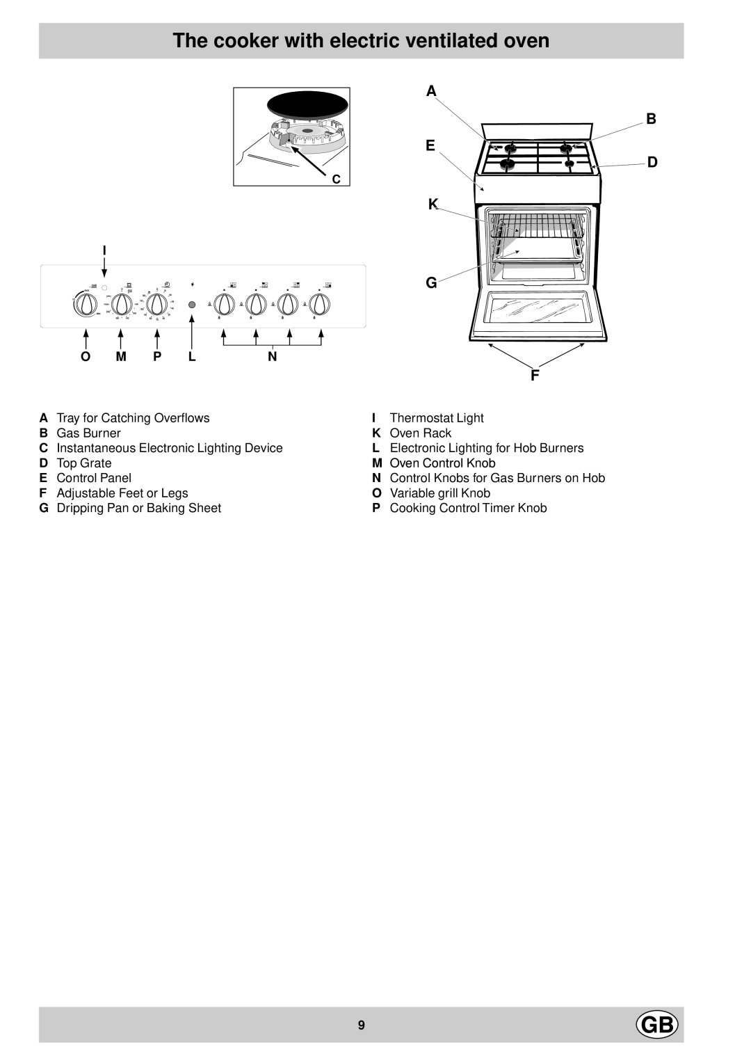 Indesit K6G32/G manual Cooker with electric ventilated oven, P Ln 