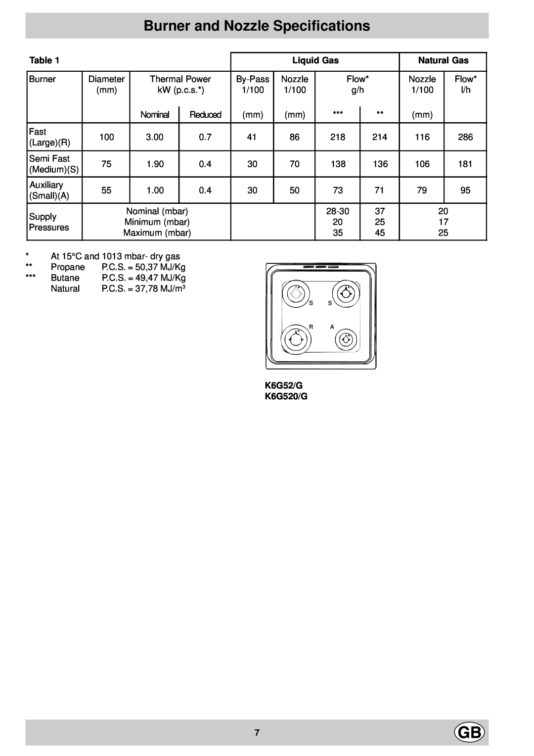 Indesit manual Burner and Nozzle Specifications, Liquid Gas, Natural Gas, K6G52/G K6G520/G 