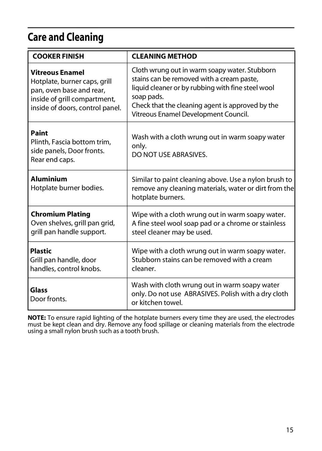 Indesit KD341GW manual Cooker Finish Cleaning Method, Vitreous Enamel 