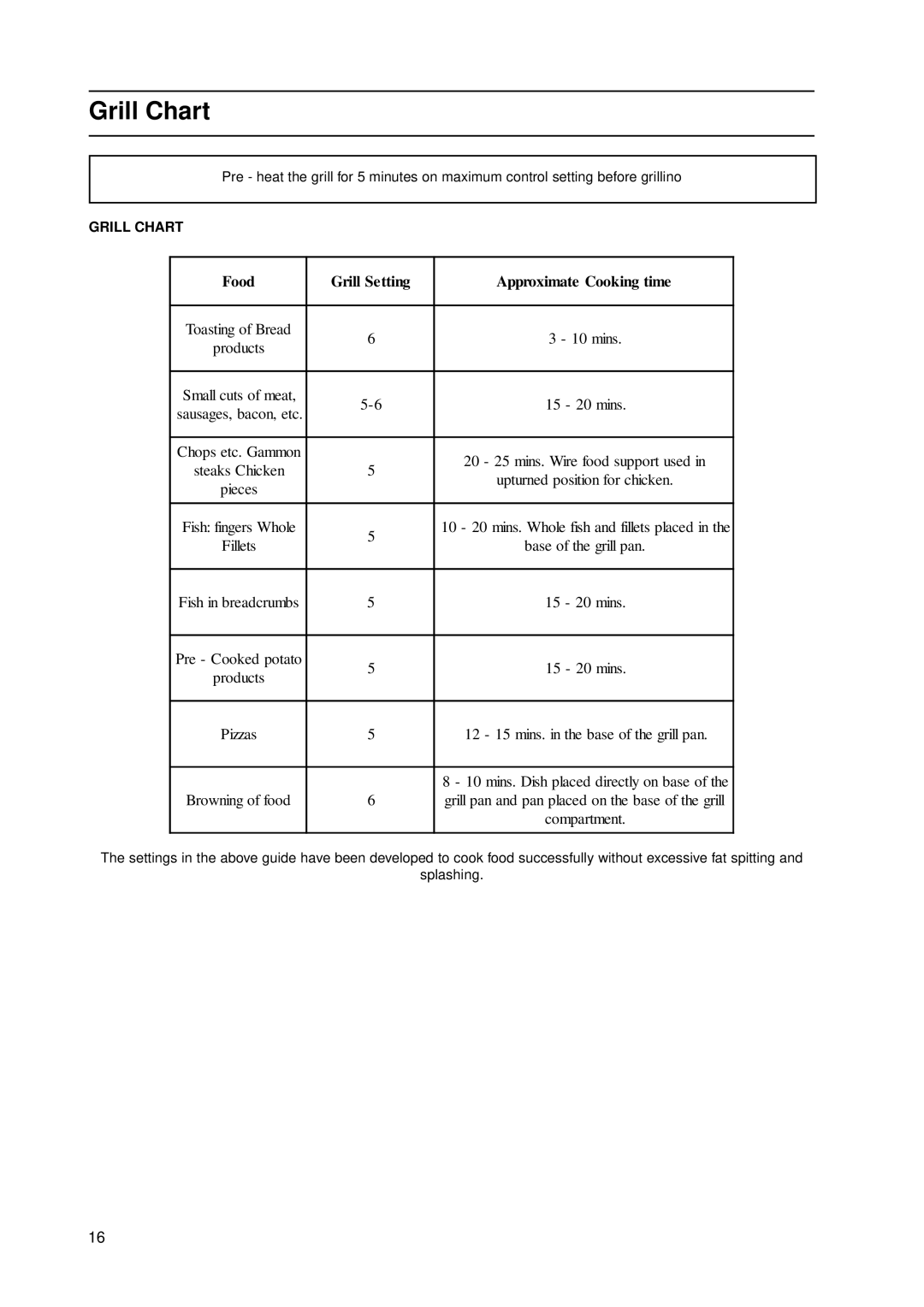 Indesit KD3C11/G manual Grill Chart, Food Grill Setting Approximate Cooking time 