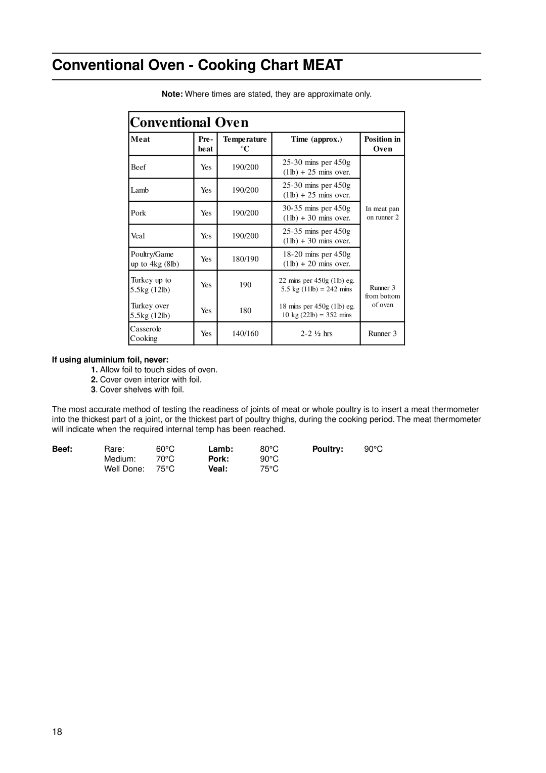 Indesit KD3C11/G manual Conventional Oven Cooking Chart Meat 