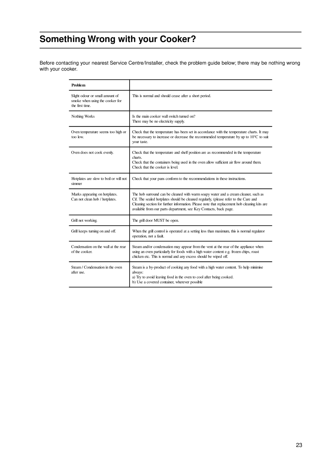 Indesit KD3C11/G manual Something Wrong with your Cooker?, Problem 