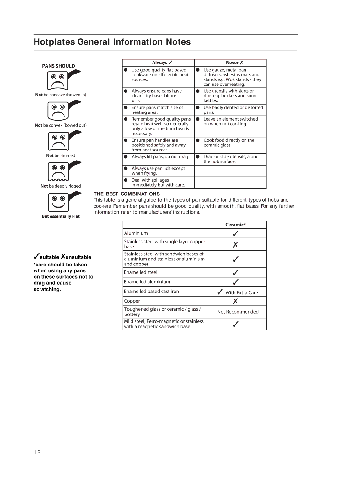 Indesit KD3C1/G, KD3C11/G manual Pans should, Ceramic 