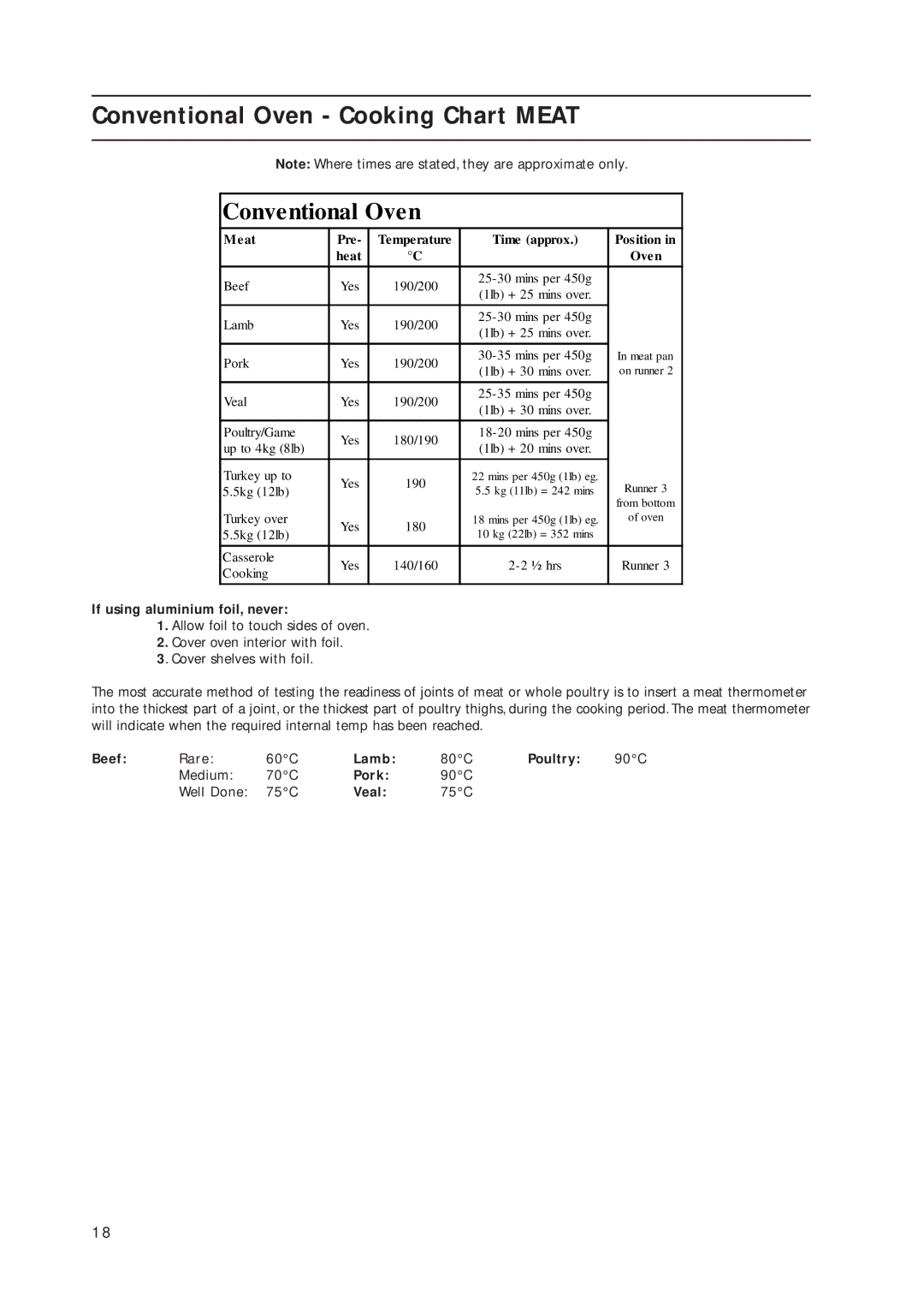 Indesit KD3C1/G, KD3C11/G manual Conventional Oven Cooking Chart Meat 