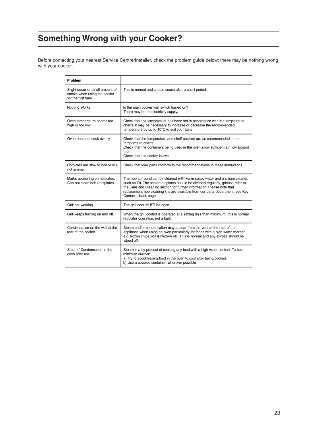 Indesit KD3C1/G manual Something Wrong with your Cooker?, Problem 