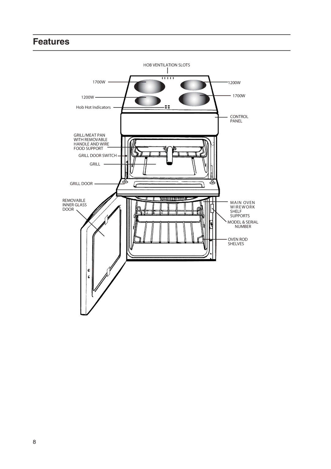 Indesit KD3C1/G manual Features 