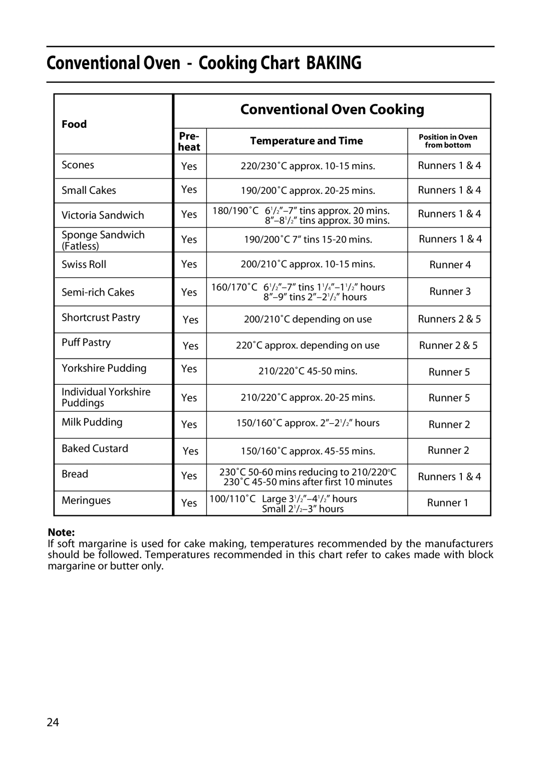 Indesit KD3E1E, KD3C1E manual Conventional Oven Cooking Chart Baking, Food 