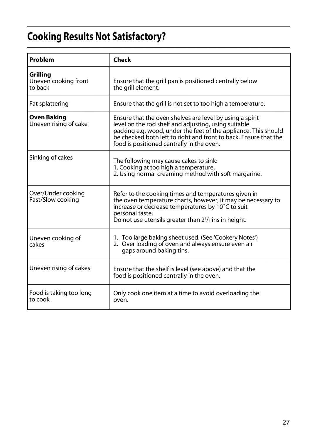 Indesit KD3C1E, KD3E1E manual Cooking Results Not Satisfactory?, Problem Check Grilling, Oven Baking 