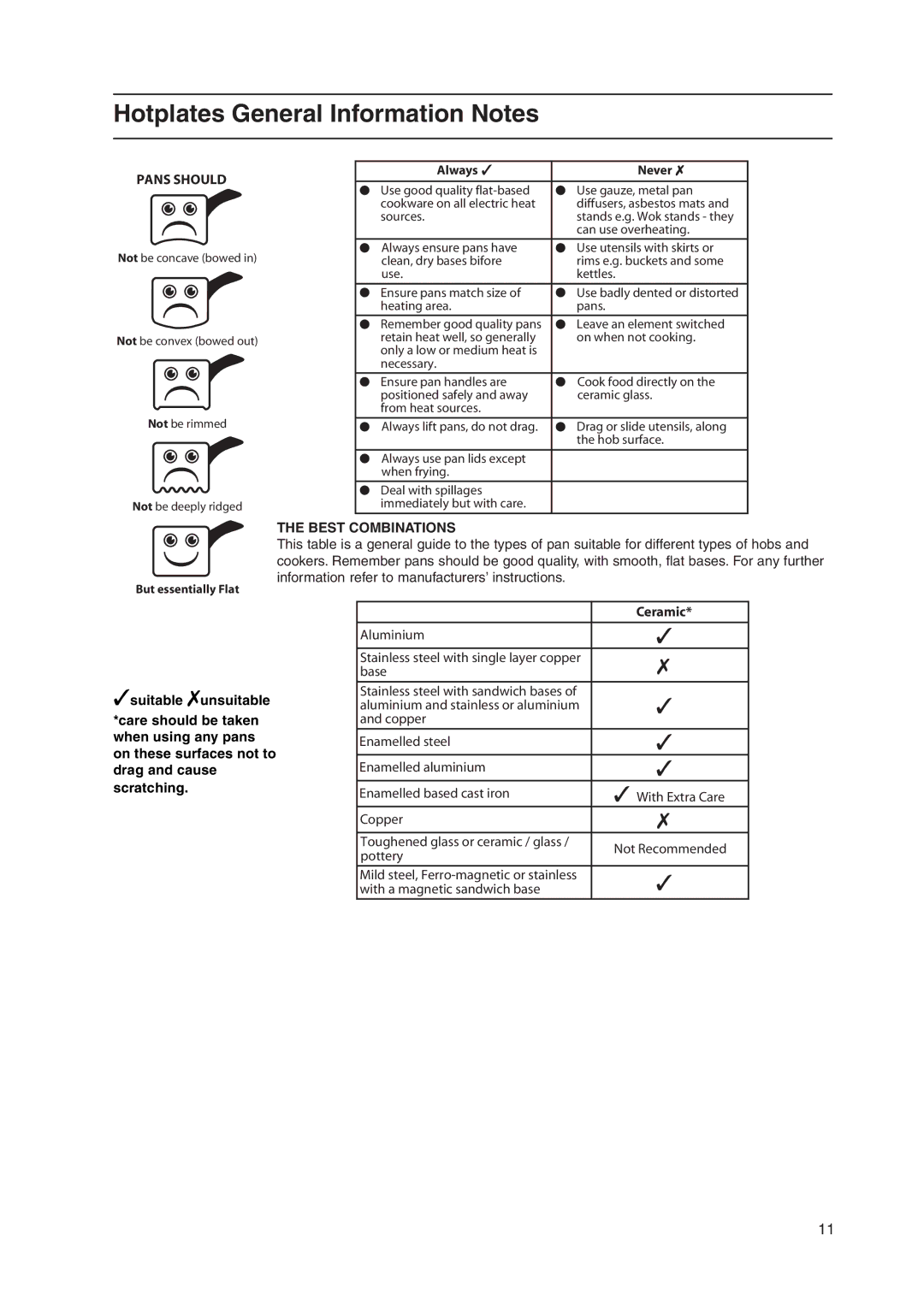 Indesit KD3E11/G, KD3E1/G, KD3E1/IR manual Pans should, Ceramic 