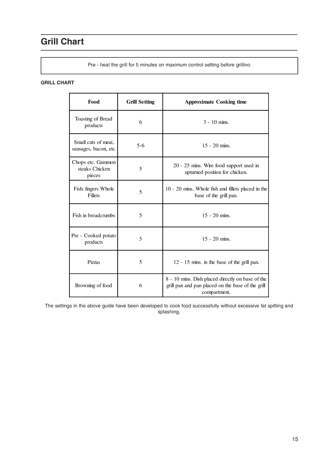 Indesit KD3E1/G, KD3E1/IR, KD3E11/G manual Grill Chart, Food Grill Setting Approximate Cooking time 