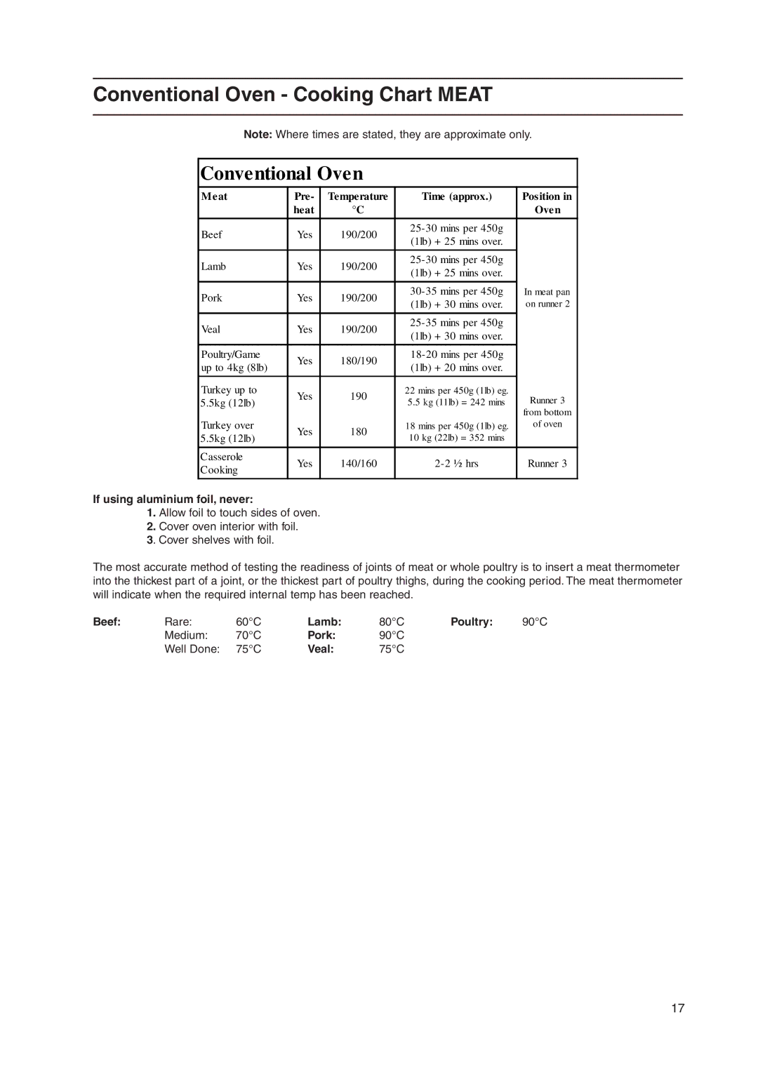 Indesit KD3E11/G, KD3E1/G, KD3E1/IR manual Conventional Oven Cooking Chart Meat 