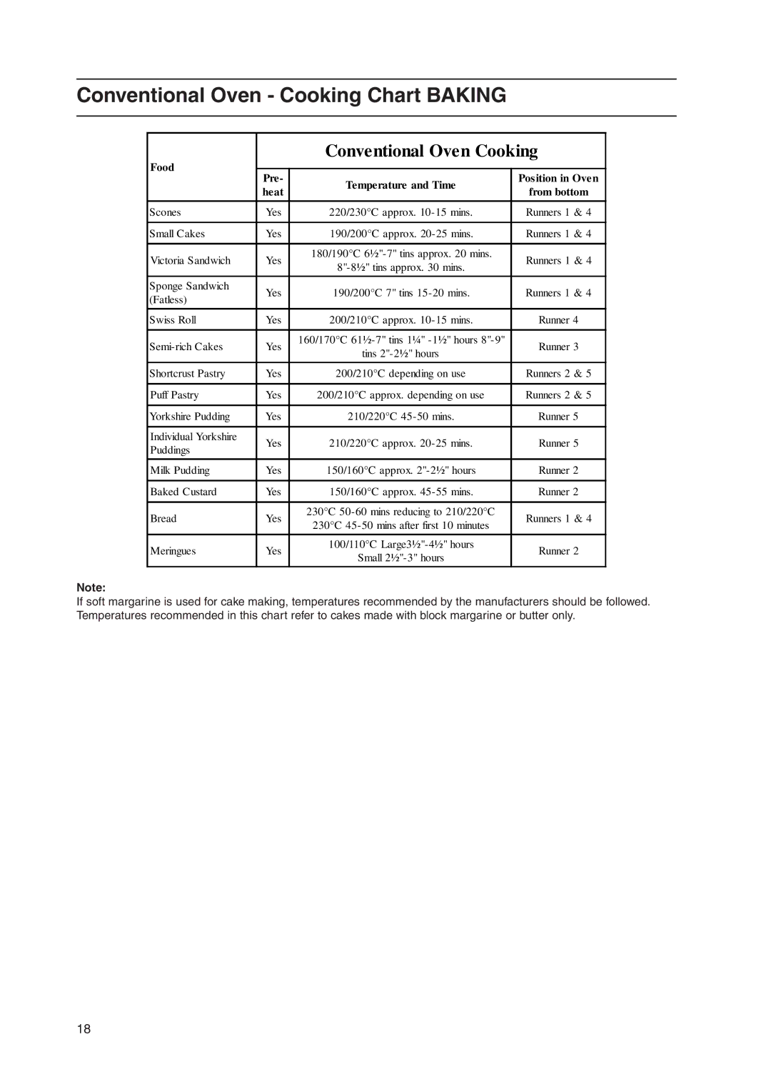 Indesit KD3E1/G, KD3E1/IR, KD3E11/G manual Conventional Oven Cooking Chart Baking 