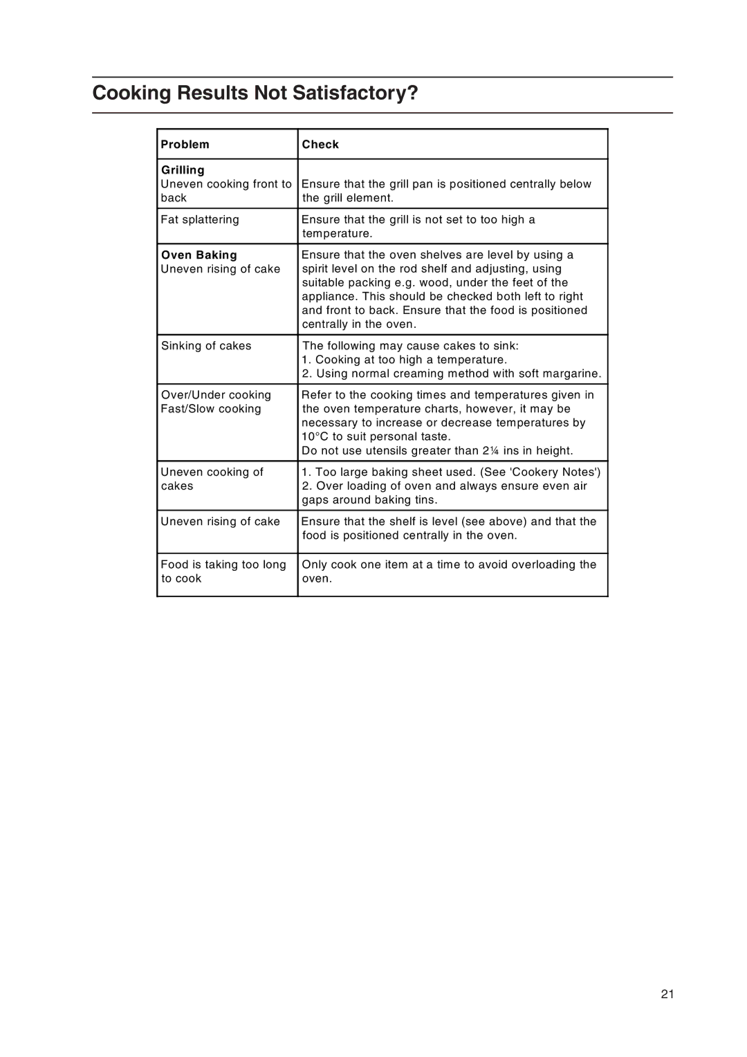 Indesit KD3E1/G, KD3E1/IR, KD3E11/G manual Cooking Results Not Satisfactory?, Problem Check Grilling 